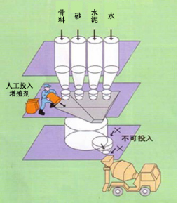 临川专治地下室结露的防水材料